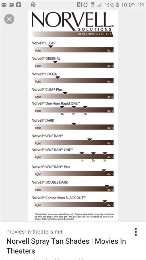 norvell sunless color chart.